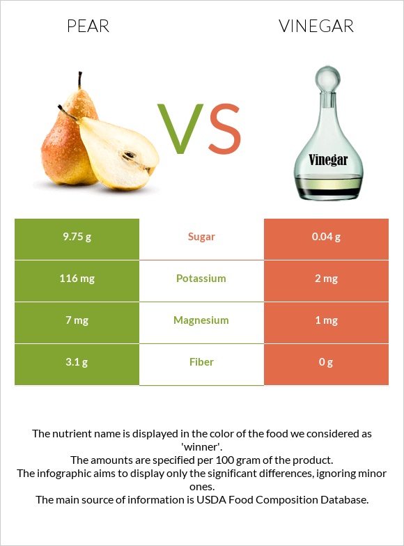 Pear vs Vinegar infographic
