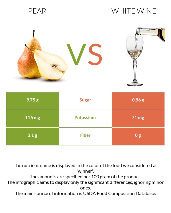 Pear vs White wine infographic