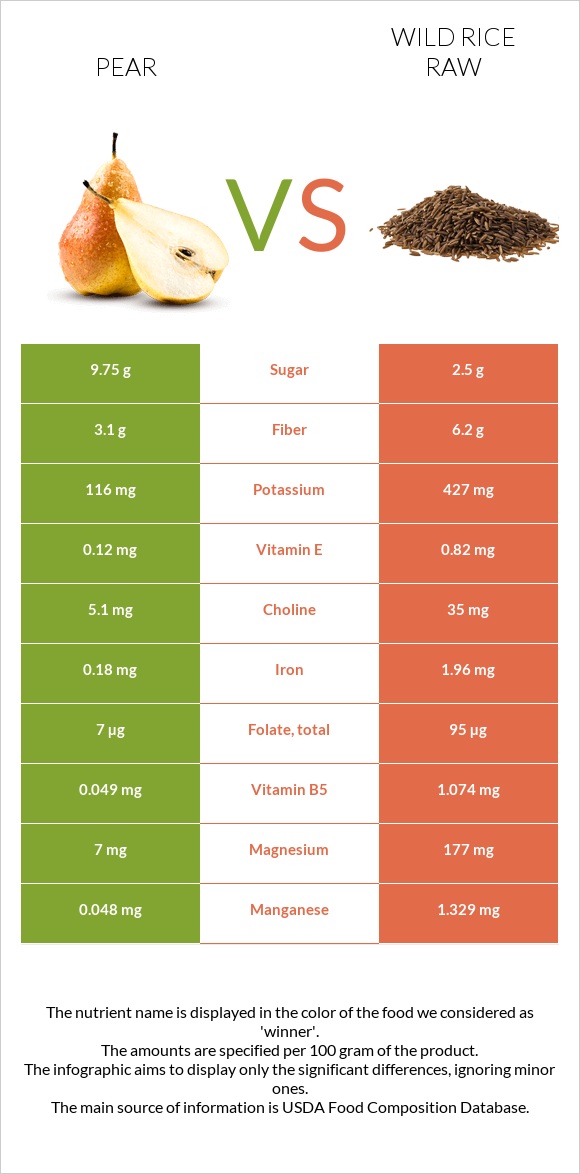 Pear vs Wild rice raw infographic