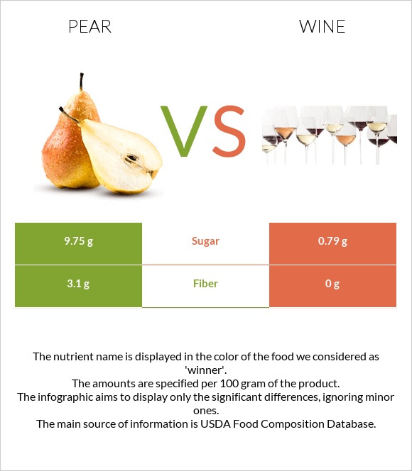 Տանձ vs Գինի infographic