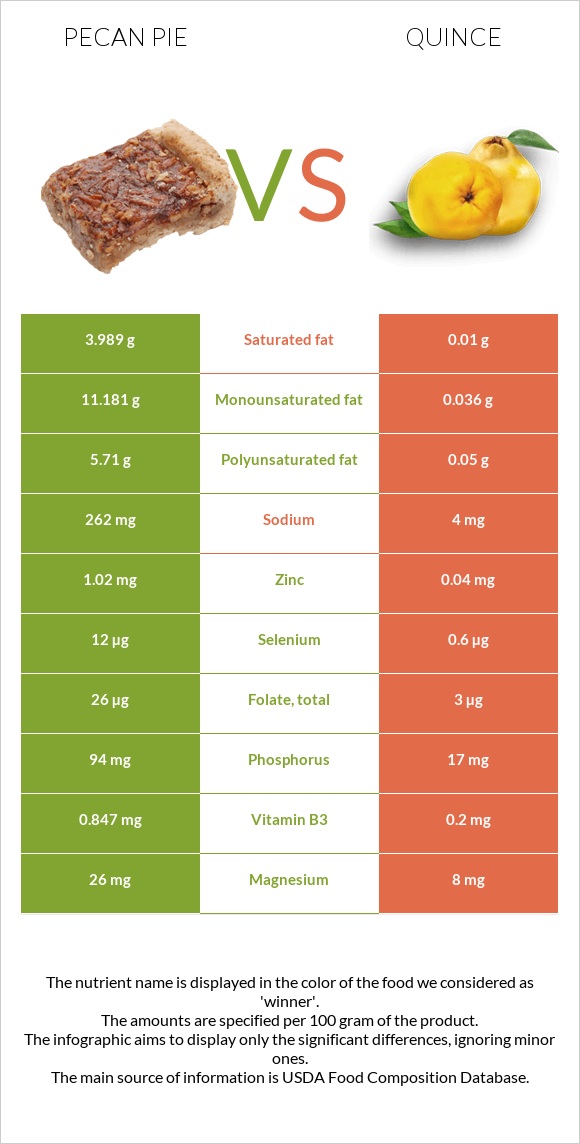 Ընկույզով կարկանդակ vs Սերկևիլ infographic