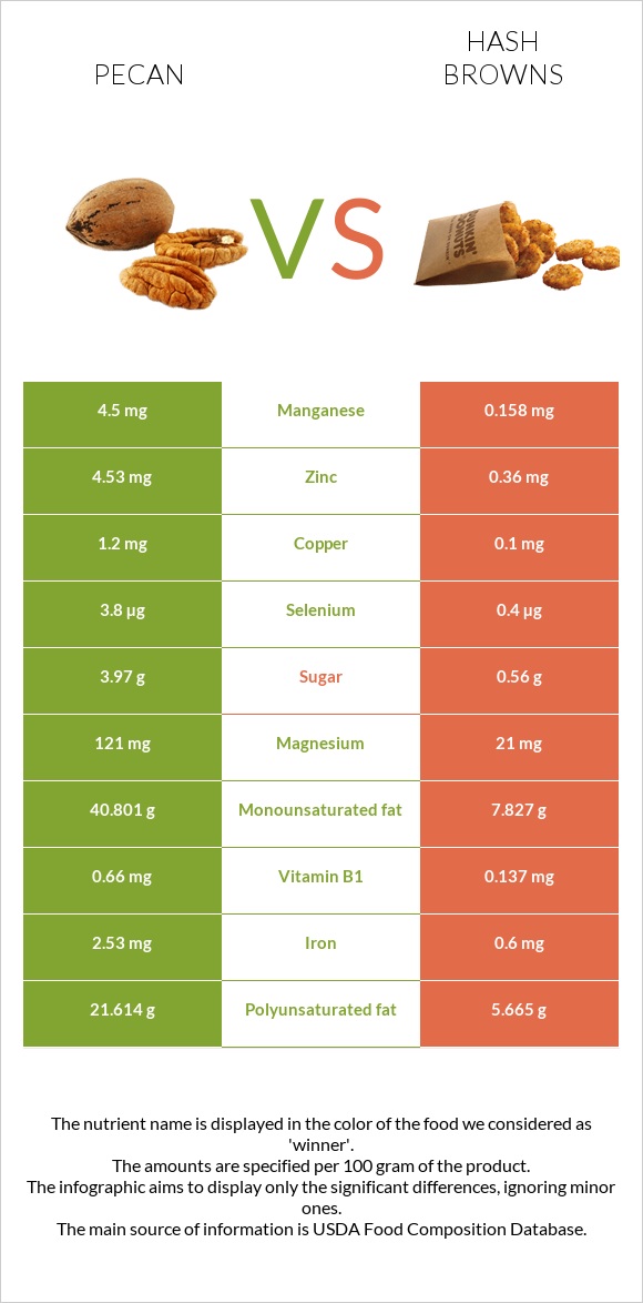 Pecan vs Hash browns infographic