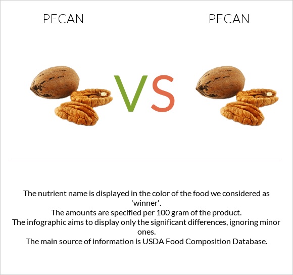 Pecan vs Pecan infographic