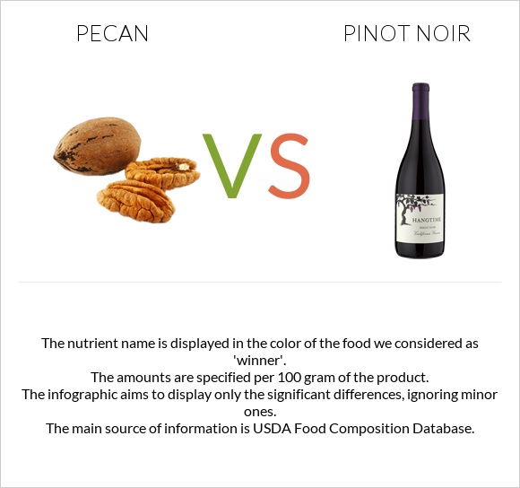 Pecan vs Pinot noir infographic