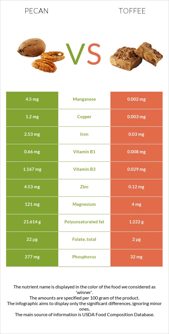 Pecan vs Toffee infographic