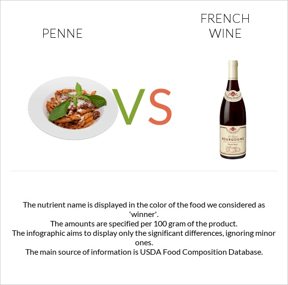 Penne vs French wine infographic