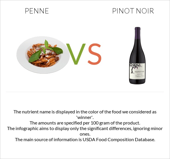 Penne vs Pinot noir infographic