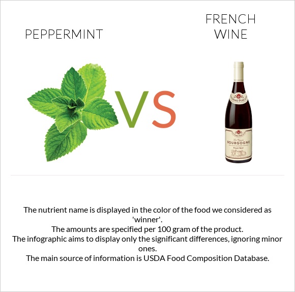 Peppermint vs French wine infographic