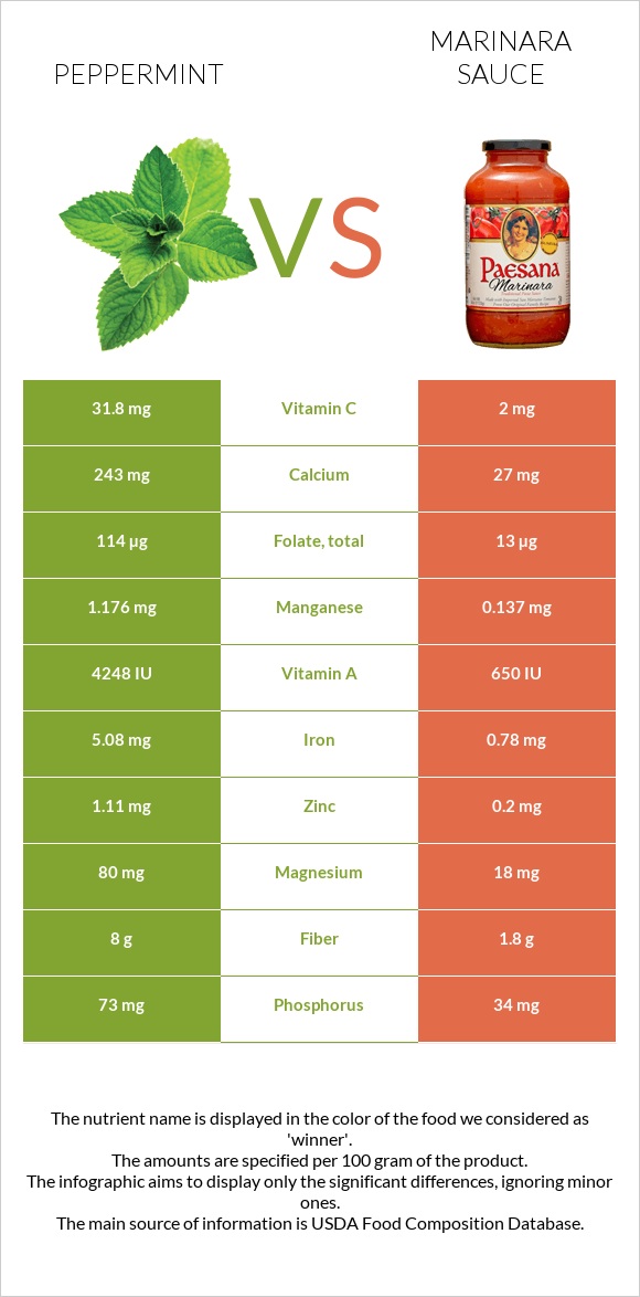 Peppermint vs Marinara sauce infographic