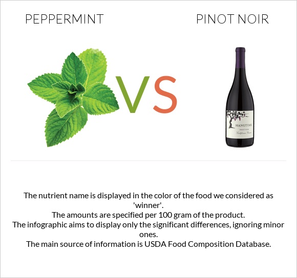 Peppermint vs Pinot noir infographic