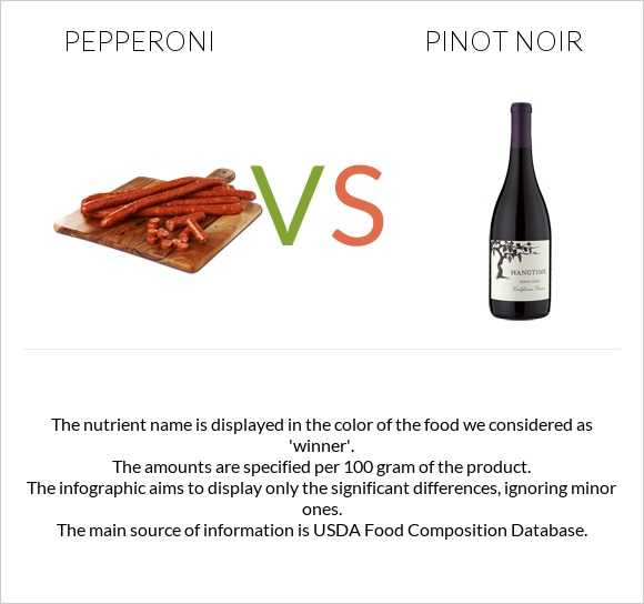 Pepperoni vs Pinot noir infographic