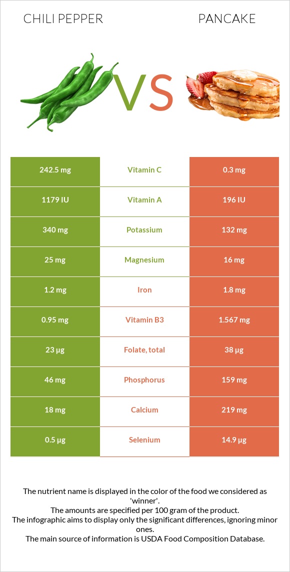 Տաքդեղ vs Ալաձիկ infographic