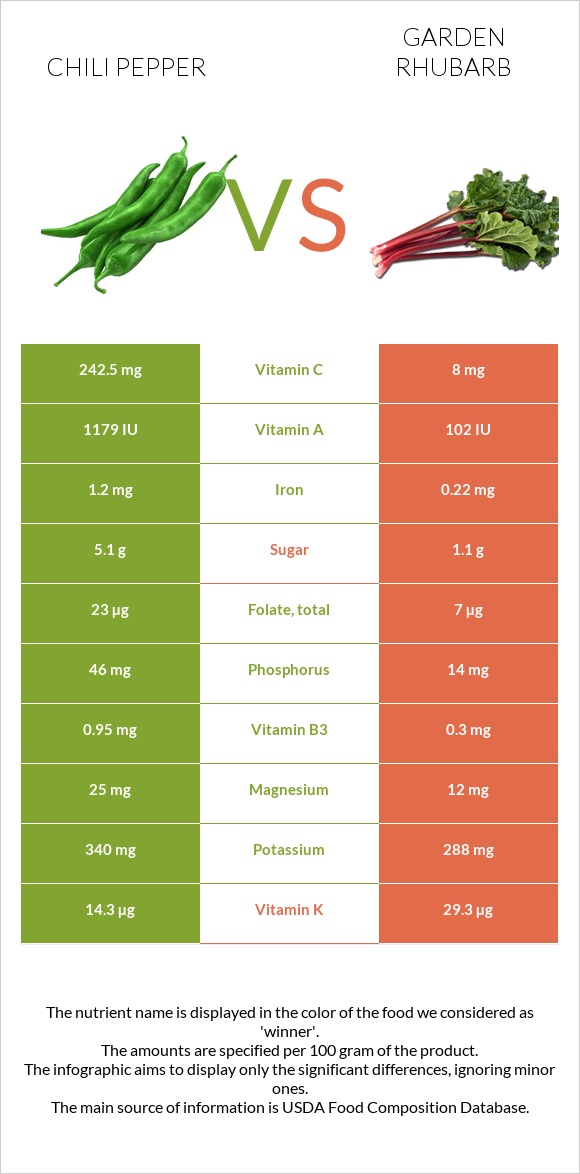 Տաքդեղ vs Խավարծիլ infographic