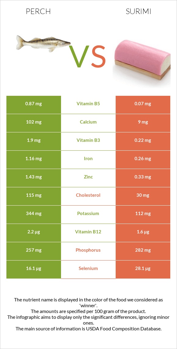 Perch vs Ծովախեցգետին սուրիմի infographic