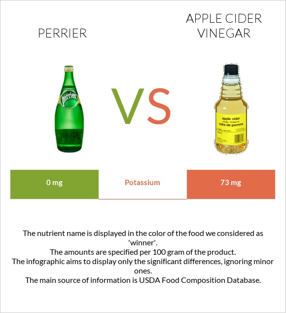 Perrier vs Apple cider vinegar infographic