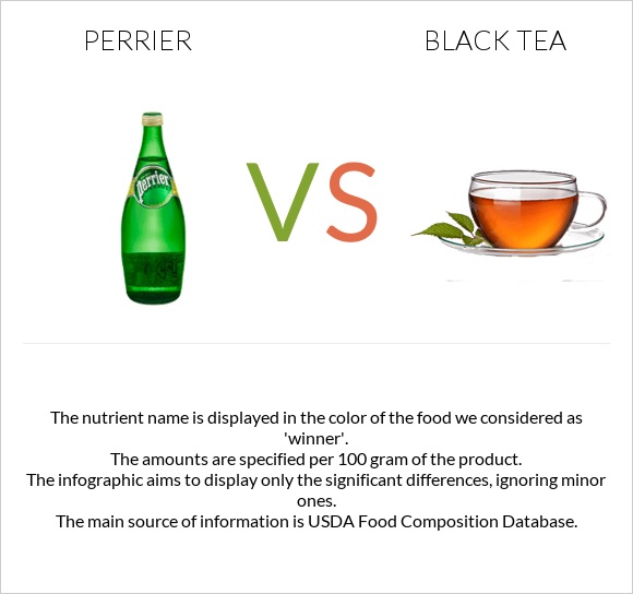 Perrier vs Սեւ թեյ infographic