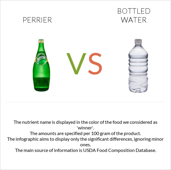 Perrier vs Bottled water infographic