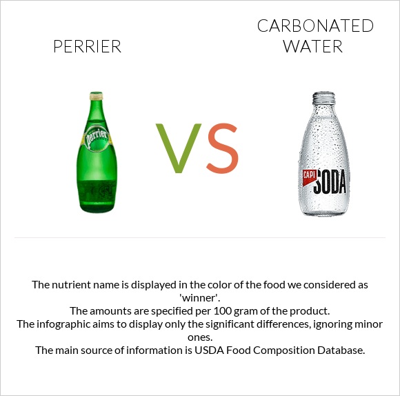 Perrier vs Գազավորված ջուր infographic