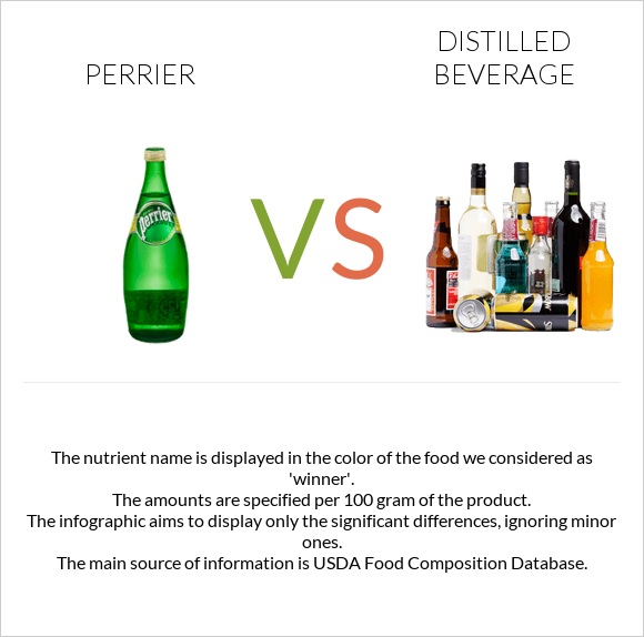 Perrier vs Distilled beverage infographic