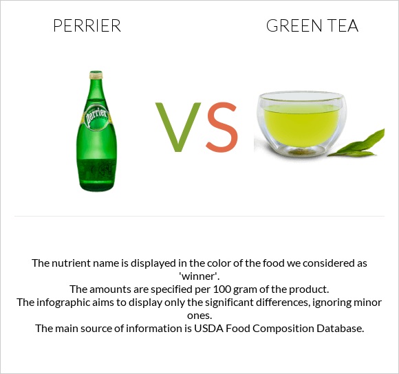 Perrier vs Green tea infographic