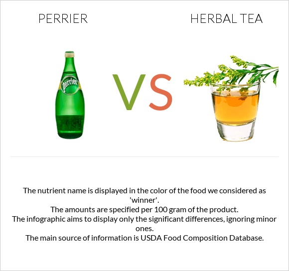 Perrier vs Բուսական թեյ infographic