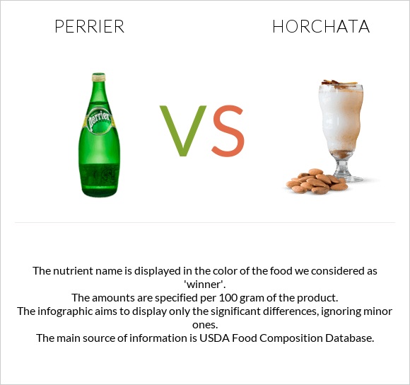 Perrier vs Horchata infographic
