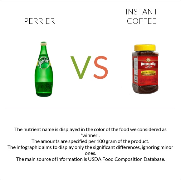 Perrier vs Լուծվող սուրճ infographic