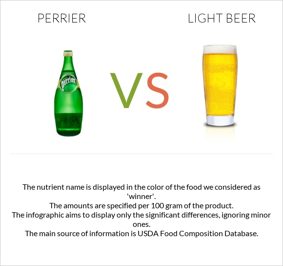 Perrier vs Light beer infographic