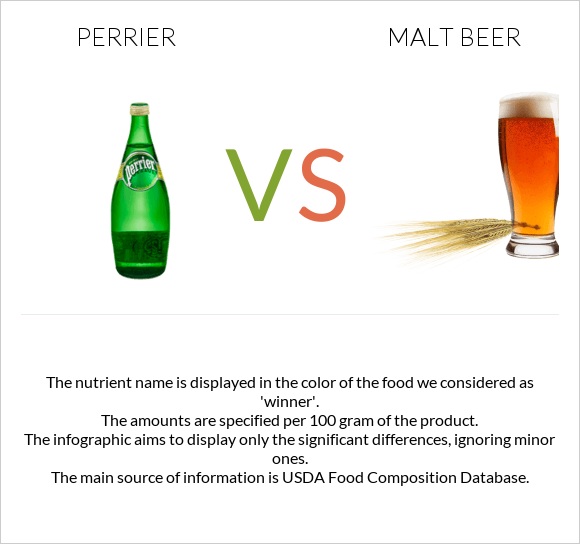 Perrier vs Malt beer infographic