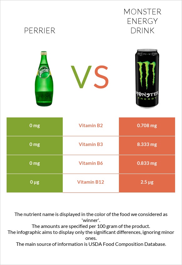 Perrier vs Monster energy drink infographic
