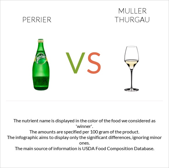 Perrier vs Muller Thurgau infographic