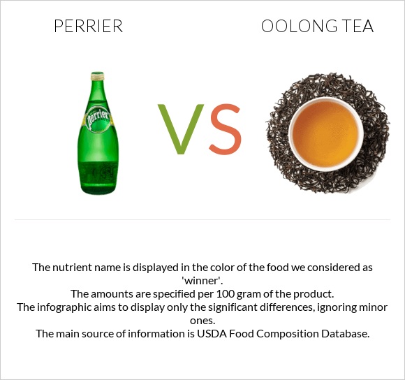 Perrier vs Oolong tea infographic
