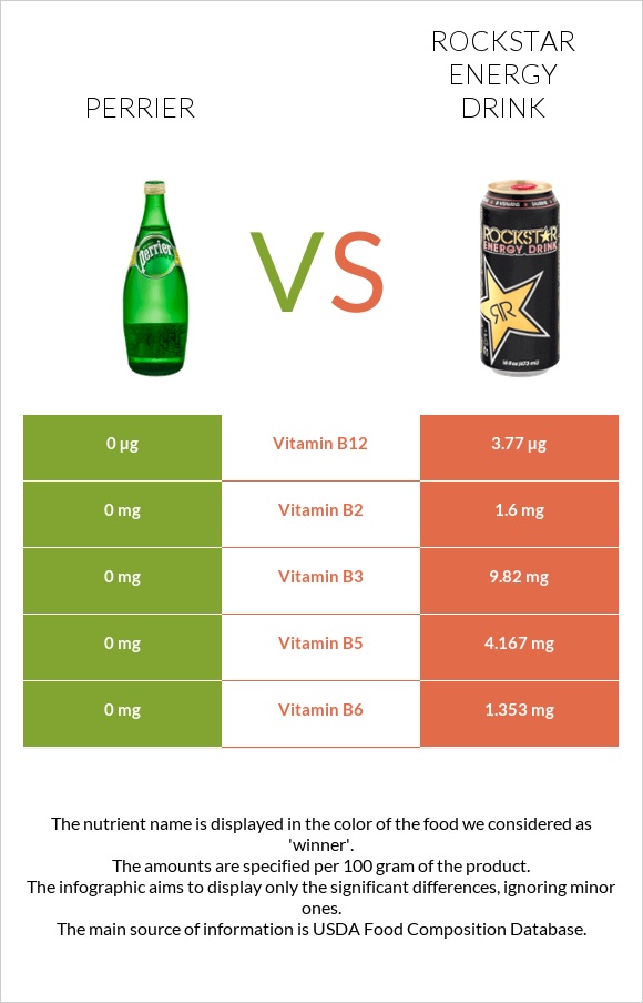 Perrier vs Rockstar energy drink infographic
