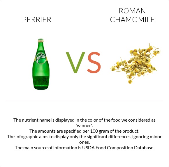 Perrier vs Roman chamomile infographic