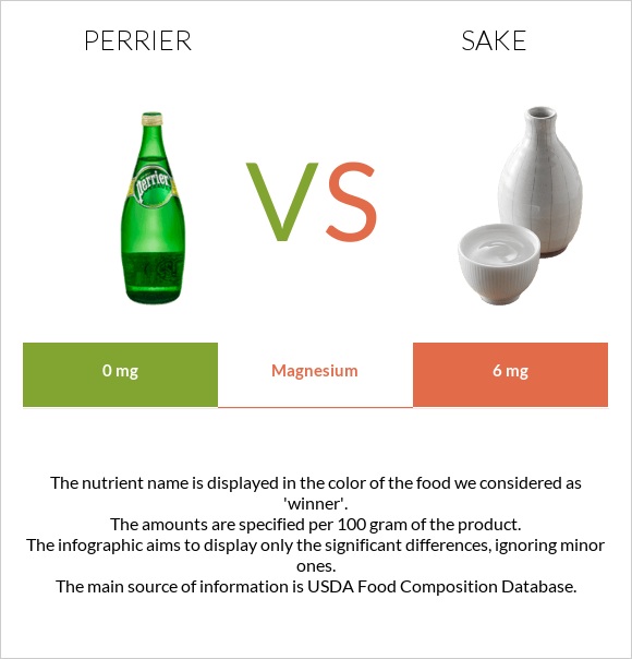 Perrier vs Sake infographic