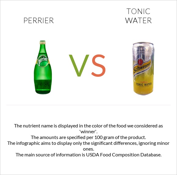 Perrier vs Tonic water infographic