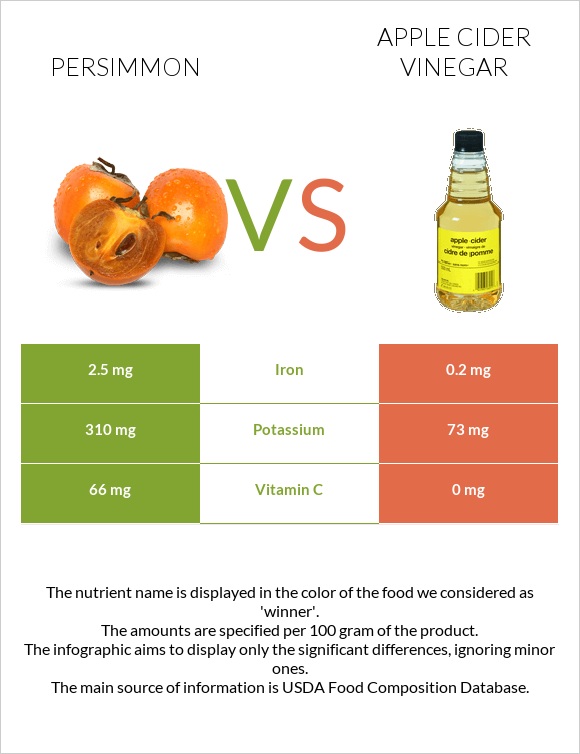 Persimmon vs Apple cider vinegar infographic