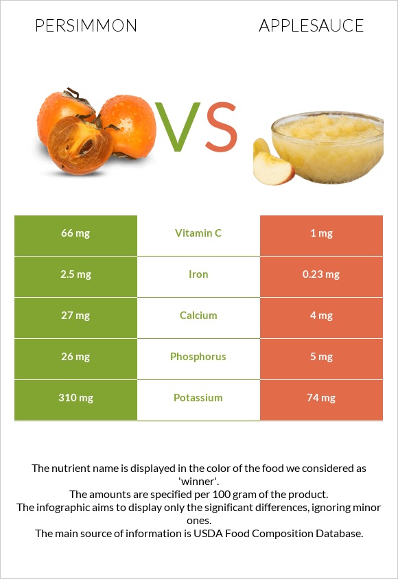 Խուրմա vs Խնձորի սոուս infographic