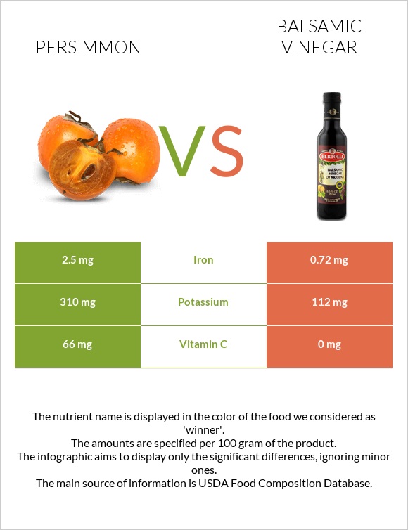 Persimmon vs Balsamic vinegar infographic