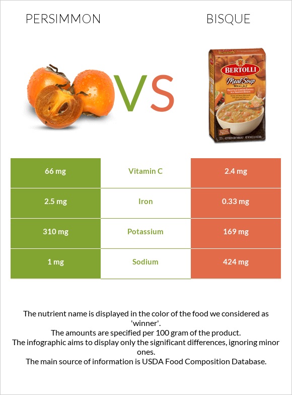 Persimmon vs Bisque infographic