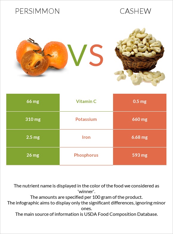 Persimmon vs Cashew infographic