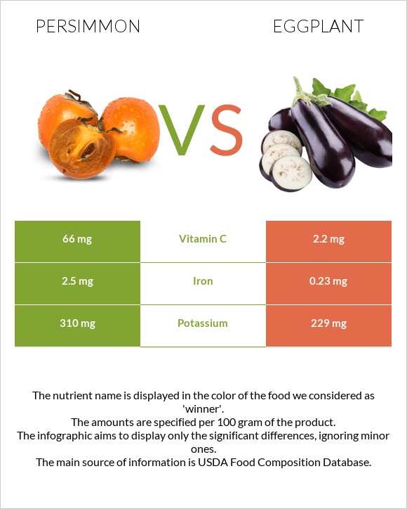 Persimmon vs Eggplant infographic