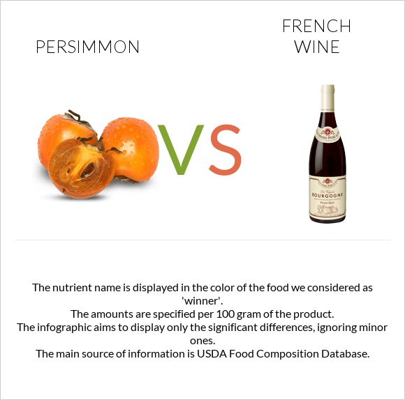 Persimmon vs French wine infographic