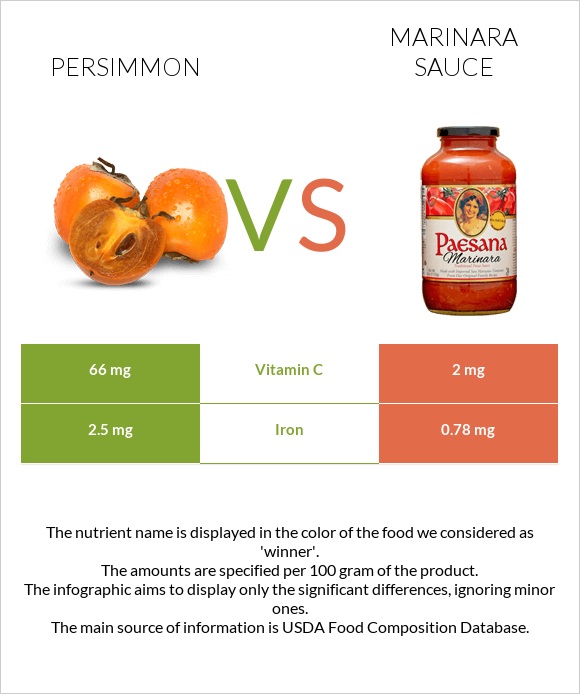 Persimmon vs Marinara sauce infographic
