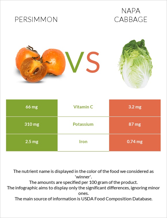 Persimmon vs Napa cabbage infographic