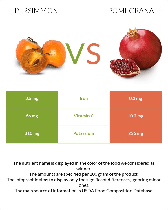 Persimmon vs Pomegranate infographic