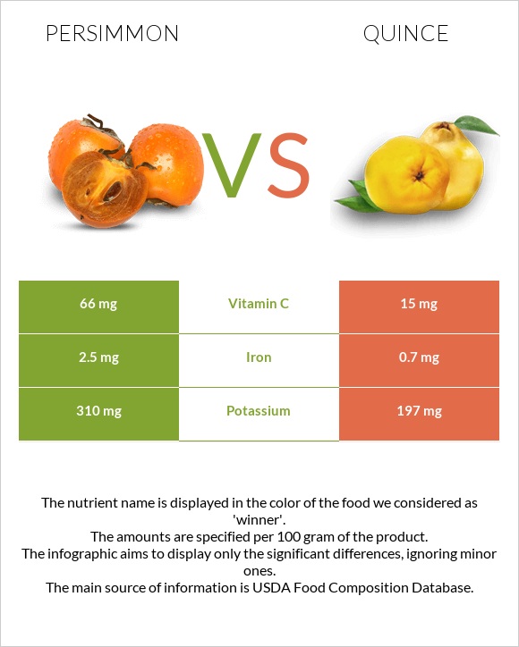 Խուրմա vs Սերկևիլ infographic