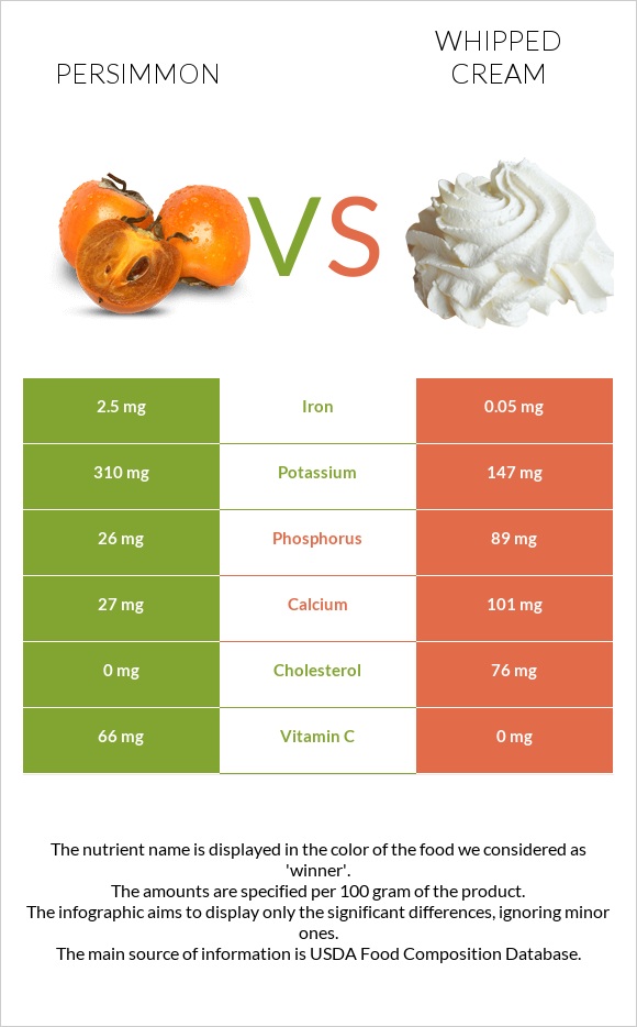 Խուրմա vs Հարած սերուցք infographic