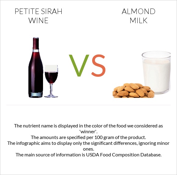 Petite Sirah wine vs Almond milk infographic