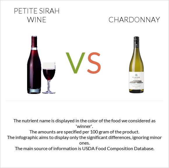 Petite Sirah wine vs Շարդոնե infographic